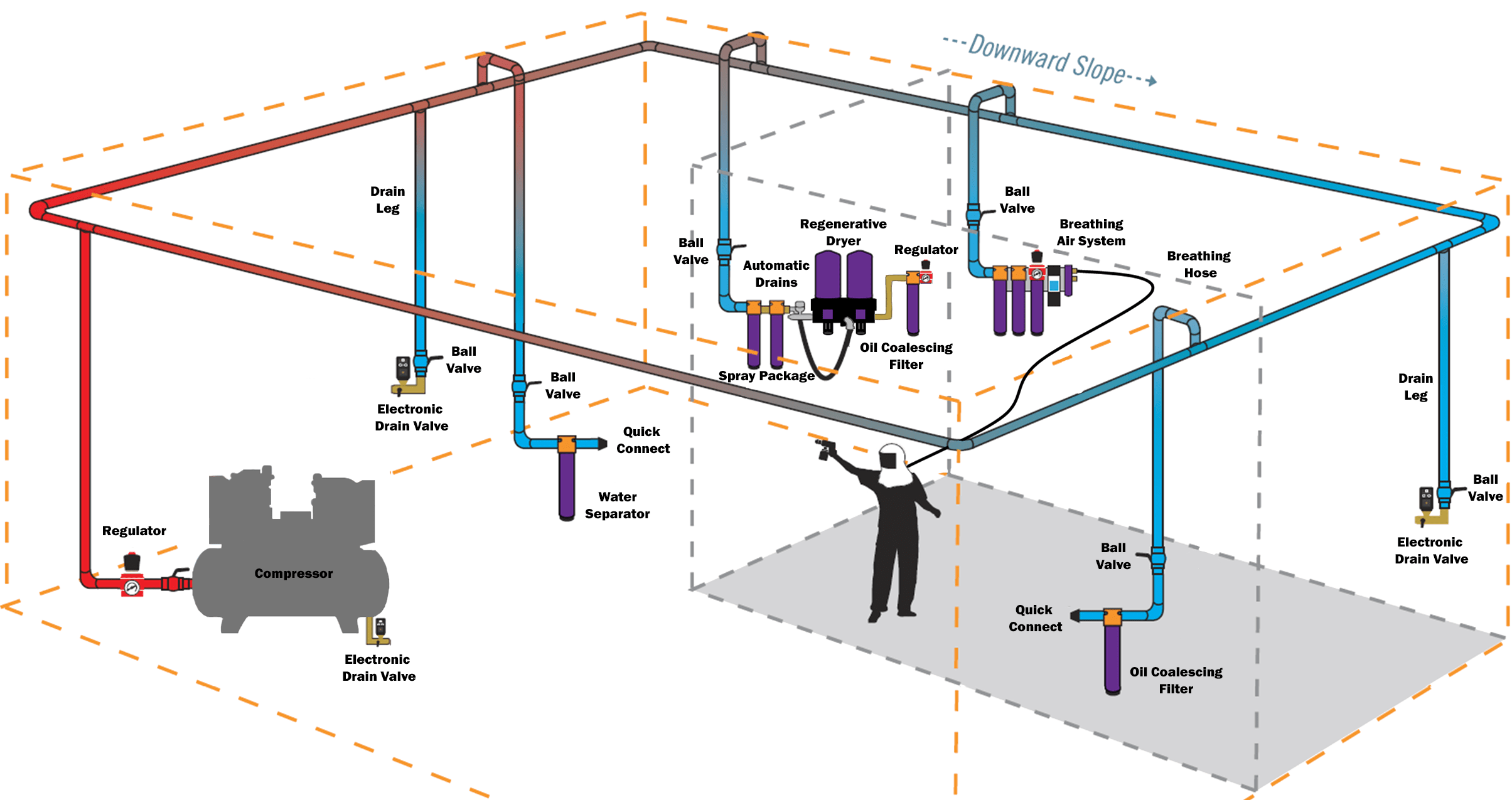 How to Install an Electronic Drain Valve on an Air Compressor